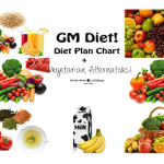Mengulas Diet GM yang Menjanjikan, Makan Buah dan Sayur Menurunkan Berat Badan Hingga 7 Kg dalam Seminggu - BREAKINGON.COM